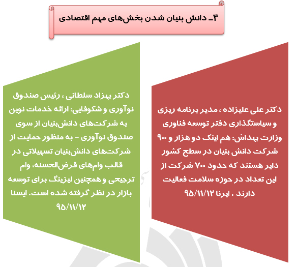 رصد توصیه های ده گانه مقام معظم رهبری درحوزه اقتصاد مقاومتی(41) رصد توصیه های ده گانه مقام معظم رهبری درحوزه اقتصاد مقاومتی(41)