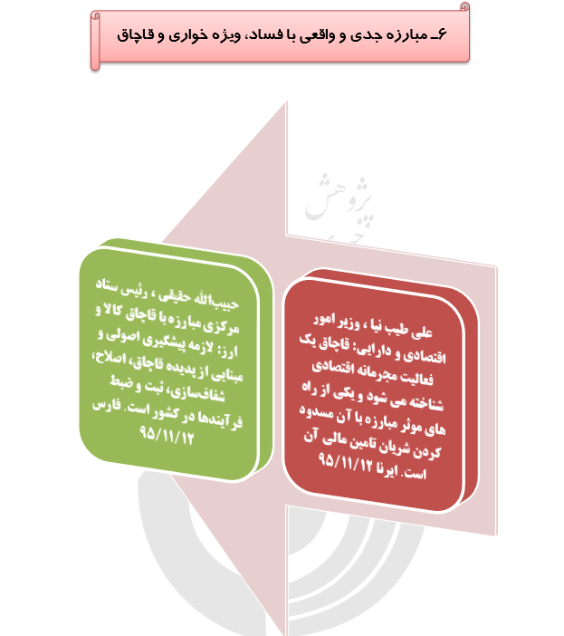 رصد توصیه های ده گانه مقام معظم رهبری درحوزه اقتصاد مقاومتی(41) رصد توصیه های ده گانه مقام معظم رهبری درحوزه اقتصاد مقاومتی(41)