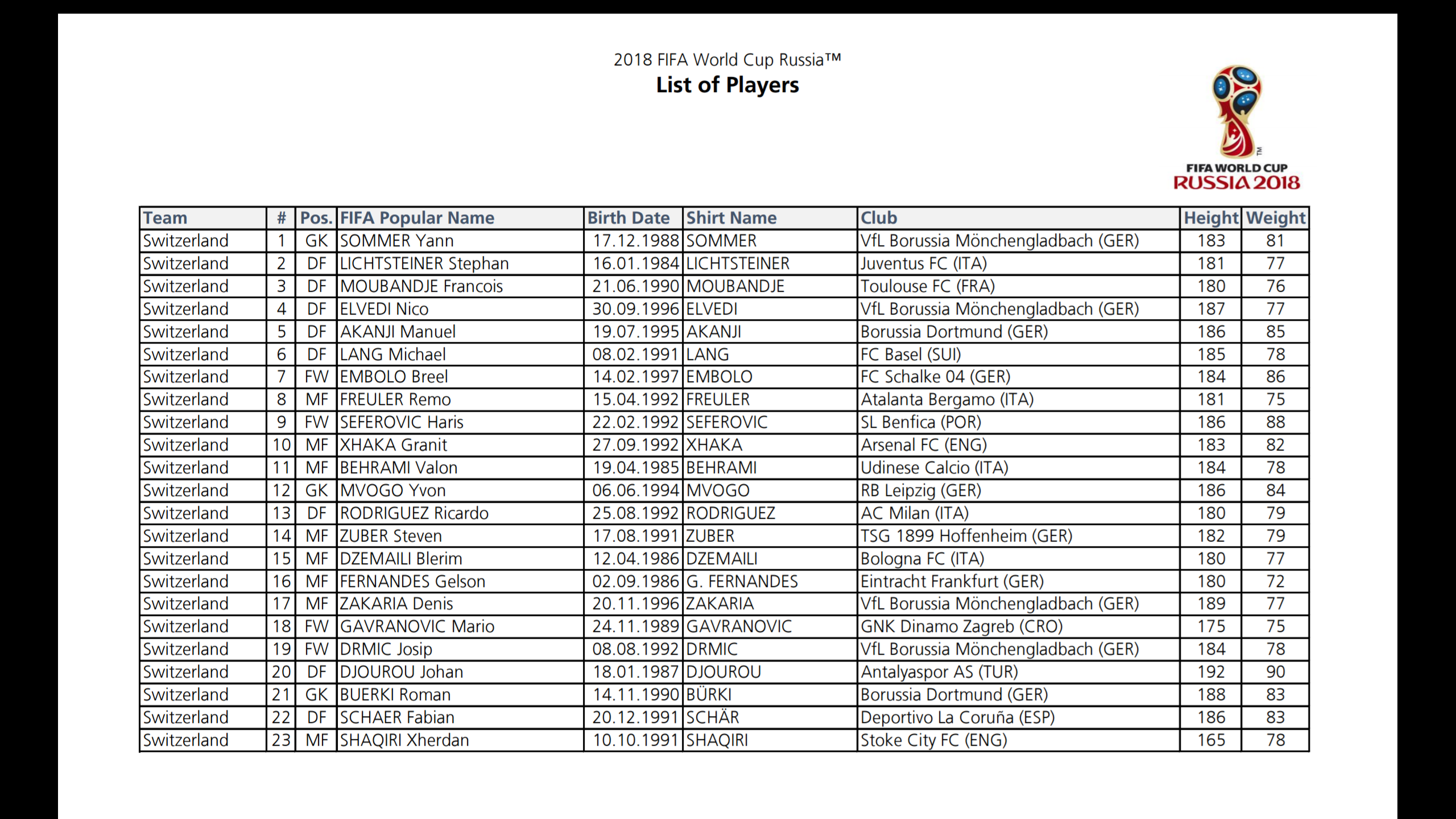 برزیل به دنبال ستاره ششم