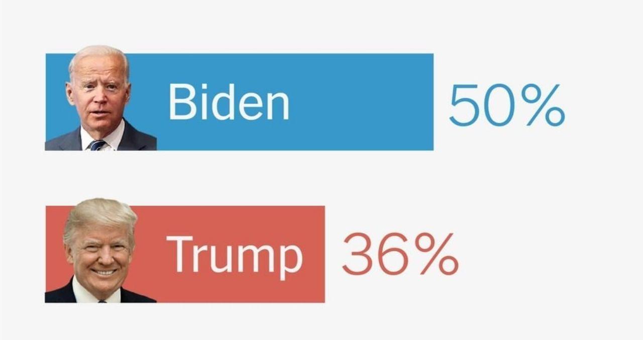 مذاکره برای فرار از شکست