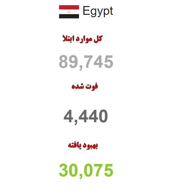 عربستان کانون اصلی شیوع کرونا در کشورهای عربی عربستان کانون اصلی شیوع کرونا در کشورهای عربی