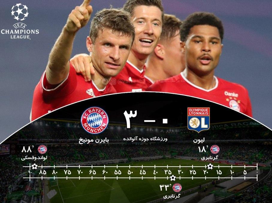 نیمه نهایی لیگ قهرمانان اروپا نیمه نهایی لیگ قهرمانان اروپا