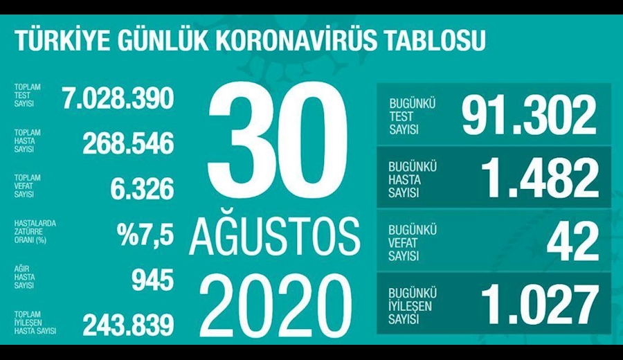 ثبت ۱۷۱۵ مورد جدید ابتلا به کرونا در انگلیس