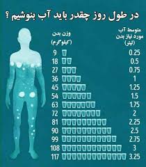 آب مایه حیات ، موثر در سلامتی