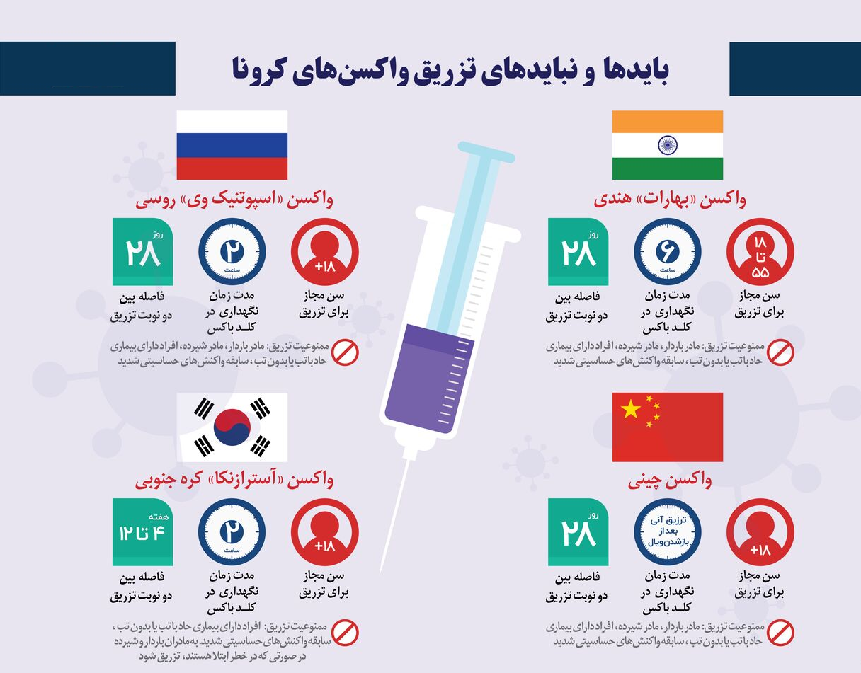 بایدها و نبایدهای تزریق واکسن&zwnj;های کرونا