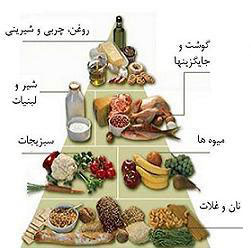 مواد غذا‌یی موثر برقدکودکان