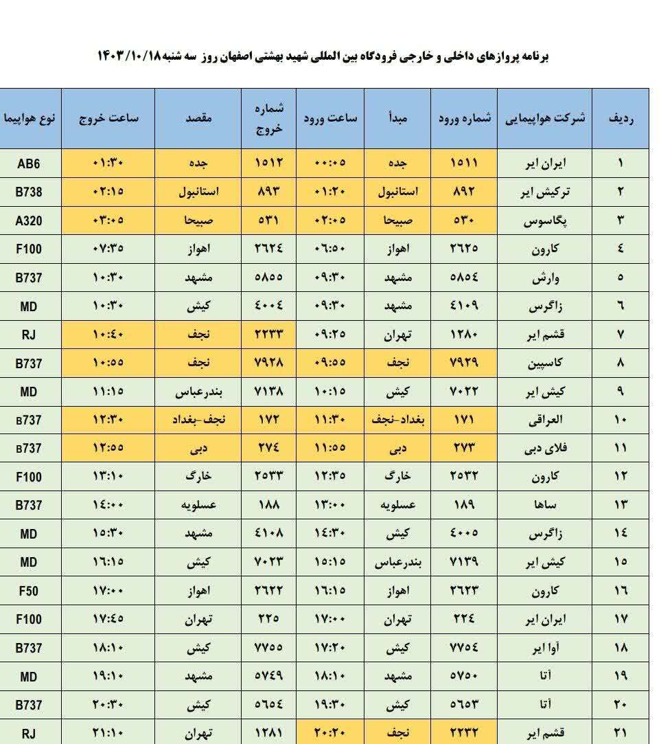 پرواز‌های فرودگاه اصفهان (هجدهم دی ۱۴۰۳)