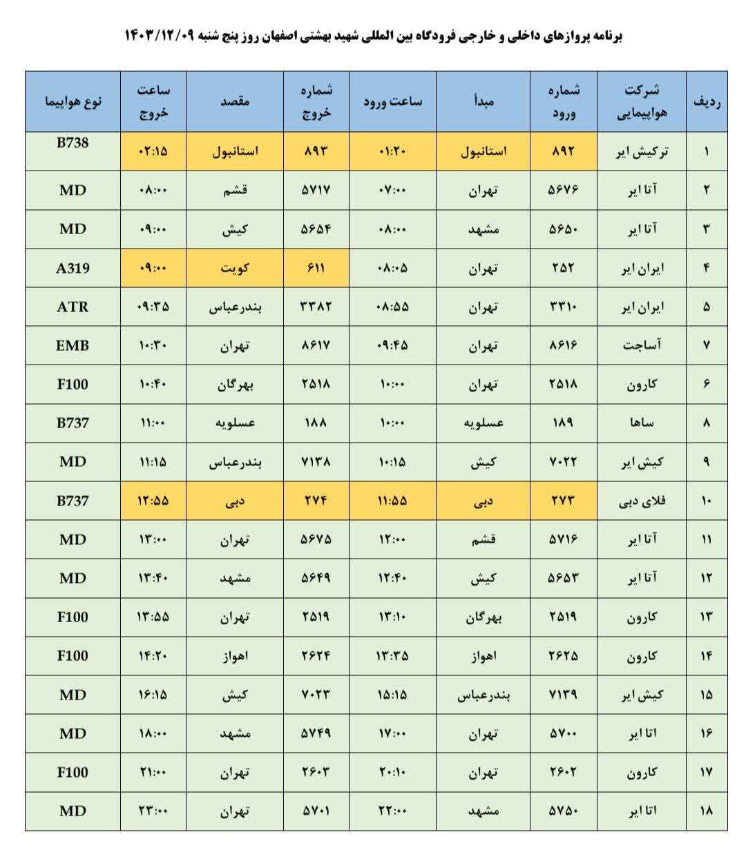 فهرست پرواز‌های فرودگاه اصفهان (نهم اسفند ۱۴۰۳)