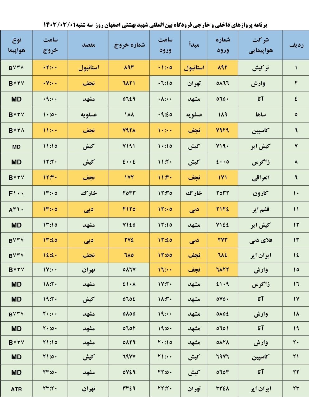 برنامه پرواز‌های فرودگاه اصفهان در روز سه شنبه اول خرداد ۱۴۰۳