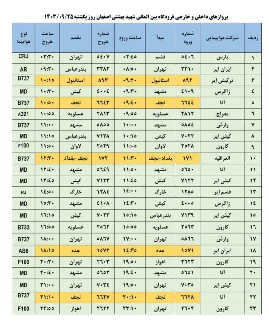 برنامه پرواز‌های فرودگاه اصفهان (بیست و پنجم آذر ۱۴۰۳)