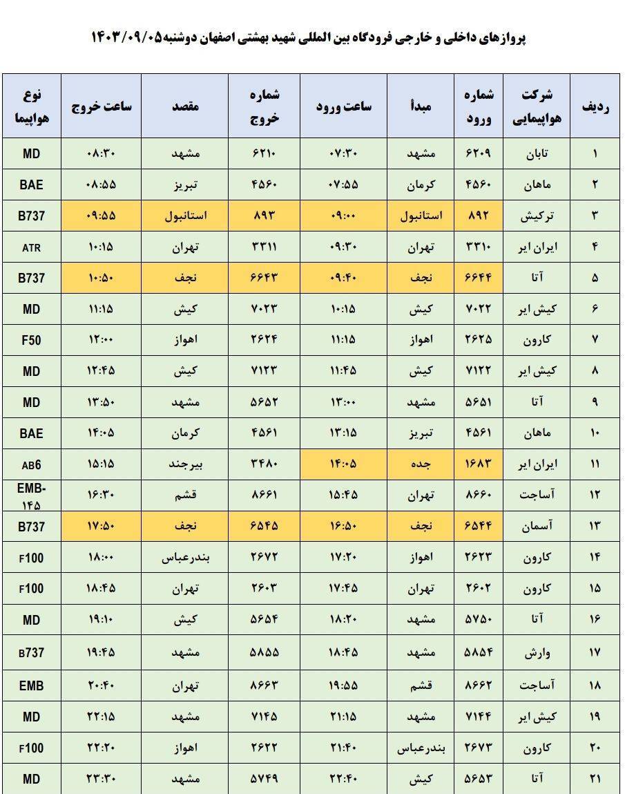 برنامه پرواز‌های فرودگاه اصفهان (۵ آذر ۱۴۰۳)