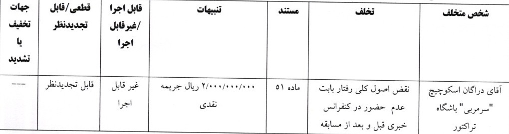 جریمه ۲۰۰ میلیونی اسکوچیچ در کمیته انضباطی جریمه ۲۰۰ میلیونی اسکوچیچ در کمیته انضباطی