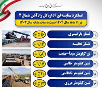 رشد ۲ رقمی شاخص‌های حمل بار در راه‌آهن شمال۲