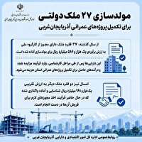 مولدسازی ۲۷ ملک دولتی برای تکمیل طرحهای عمرانی آذربایجان‌غربی