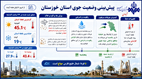 احتمال برخاستن گرد و خاک محلی در جنوب غرب خوزستان در ساعات آینده