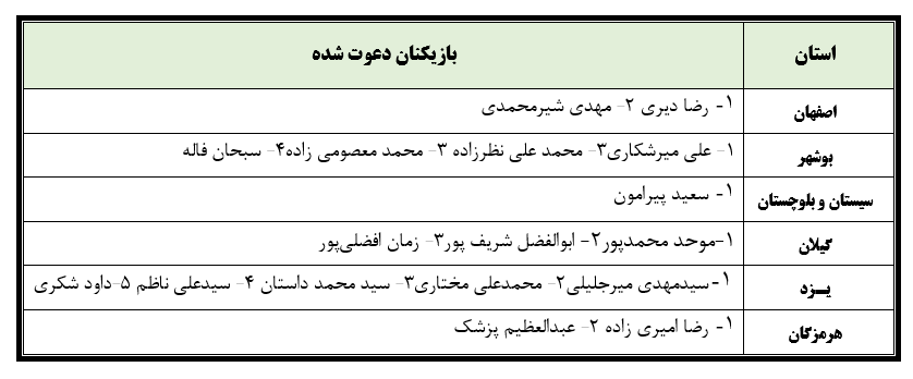 اسامی بازیکنان دعوت شده به اردوی تیم ملی فوتبال ساحلی