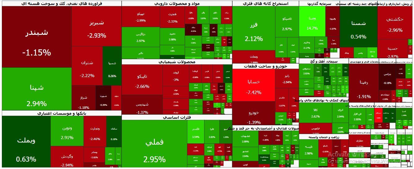 افزایش تقاضا در بورس افزایش تقاضا در بورس